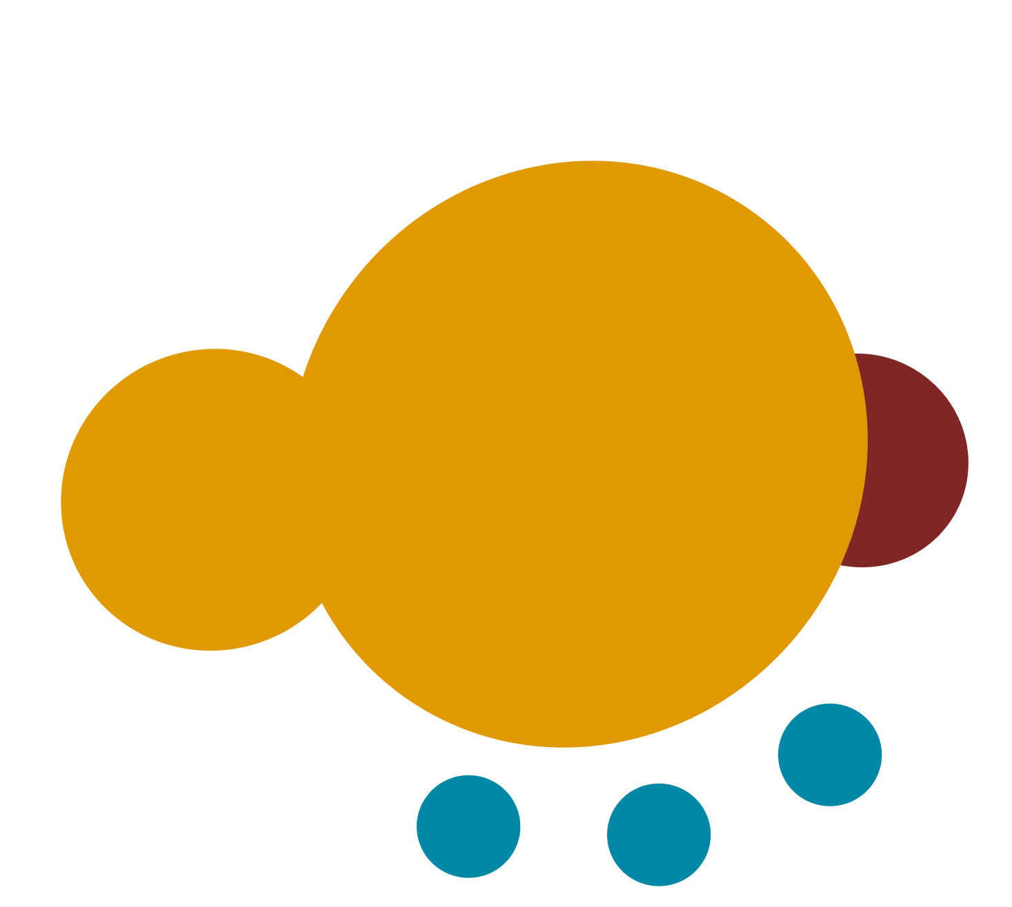 ECPACC - Funding Activities